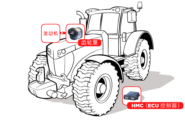 hpi-c1-01-tracteur-schema-hydro-chinese