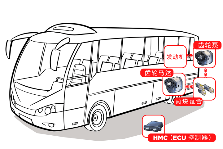 hpi-c4-02-bus-encrage-schema-hydro-chinese